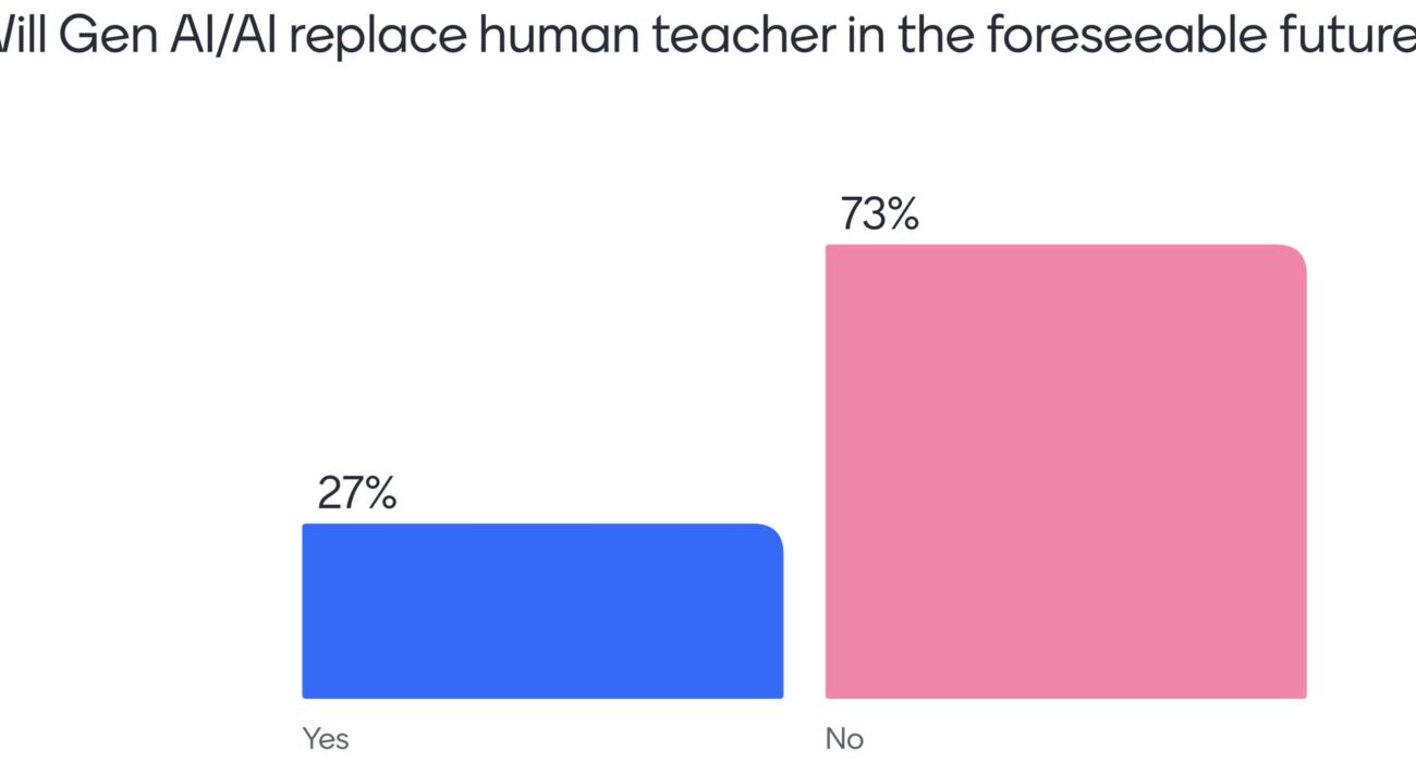 Will Gen AI replace human teacher in the foreseeable future? - Siby Abraham